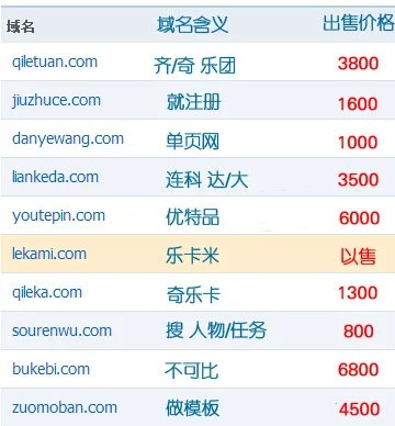 子涵科技發(fā)布在售三拼域名，懂的進(jìn)！(圖1)
